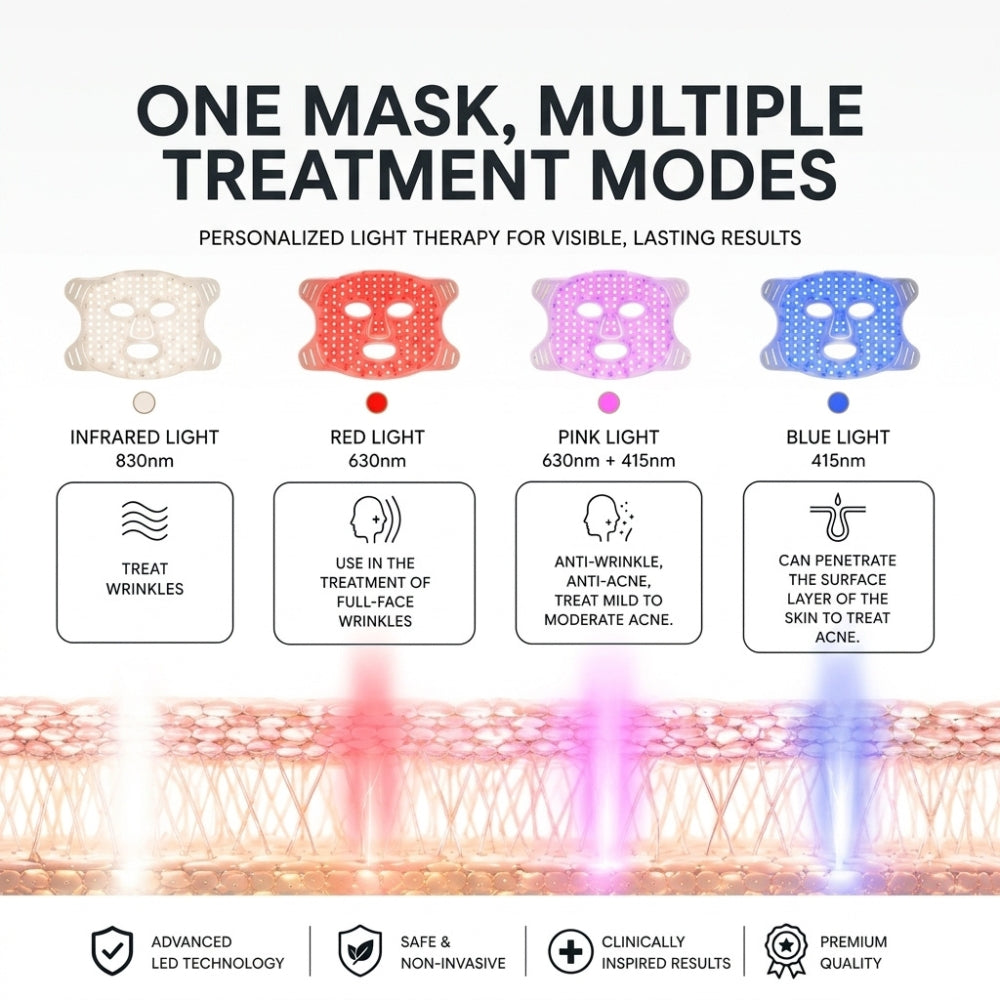 NIR+4-in-One LED  Mask