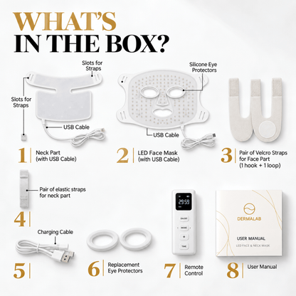 An 8-panel 'What's in the Box' infographic showing all included components of a DERMALAB LED face & neck mask kit on a white background. The items include the neck part, face mask, two pairs of velcro straps, elastic straps, charging cables, replacement eye protectors, a remote control, and the user manual.
