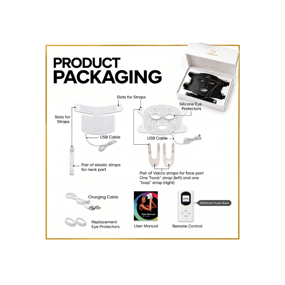 Product packaging and included accessories for an LED facial therapy mask set, shown on a white background with labeled callouts for straps, USB cables, silicone eye protectors, remote control, user manual, charging cable, and replacement eye protectors. A boxed set is also shown in the top rightDerma Lab 4-in-1 LED Light Therapy Mask featuring 830nm NIR Near-Infrared Light, Red Light and Blue Light Therapy for at-home skincare. Designed for facial skin rejuvenation, wrinkles, fine lines, acne-prone skin, r